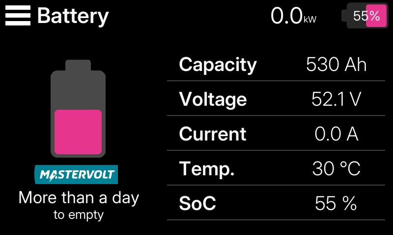 Battery dashboard