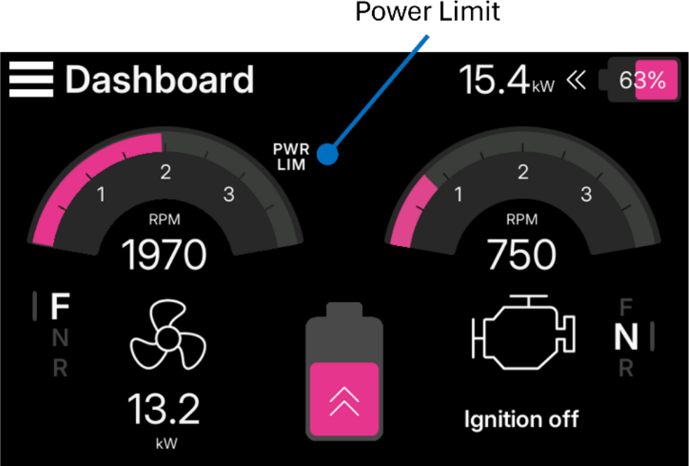 Dashboard showing the PWR LIM symbol in drive mode
