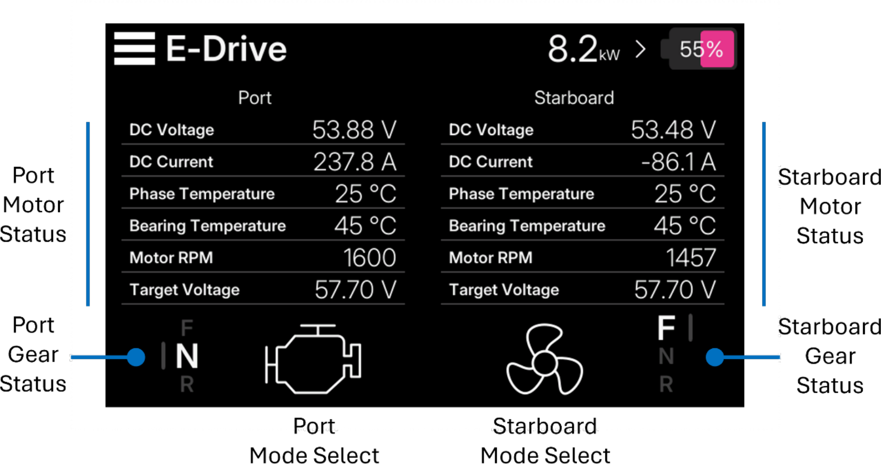 E-Drive dashboard with port and starboard motor status