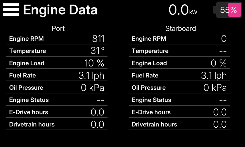 Engine dashboard