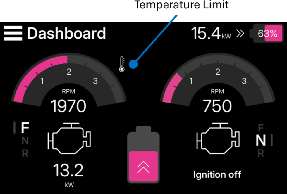 Dashboard showing the temperature limit symbol