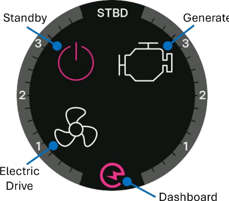 Helm screen mode select: standby, generate, electric drive