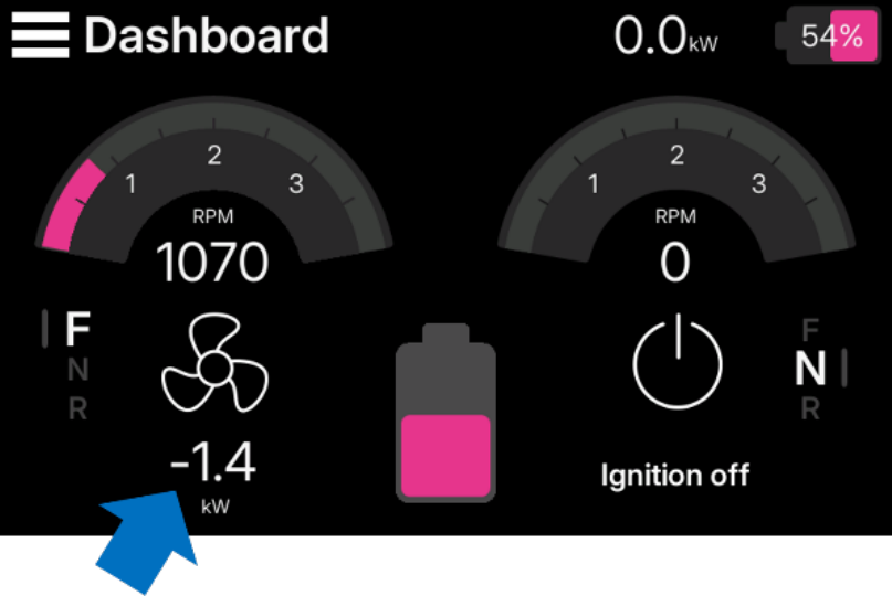 Dashboard consuming less than 2 kW while driving electrically