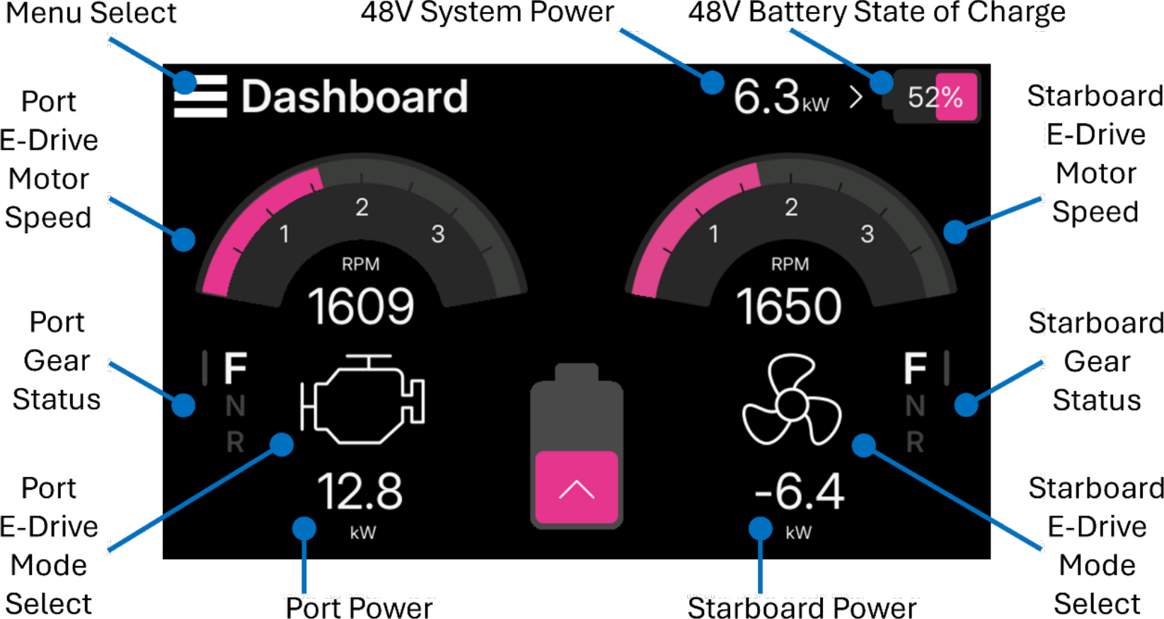 Main dashboard with labelled controls and readouts