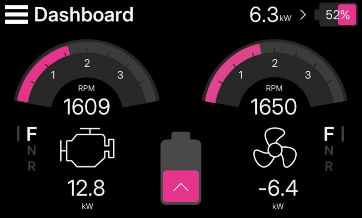 Touchscreen dashboard